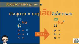 สัญลักษณ์นิวเคลียร์