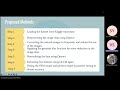 Image Classification using SVM