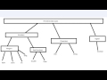 Visual Basic Tutorial   5   Primitive Data Types