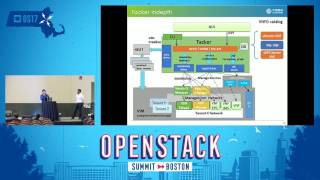 What Shall We do with Tacker in NFV Orchestration
