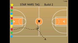 Phys.Ed.Review (Using Coach Note App - Star Wars Tag)