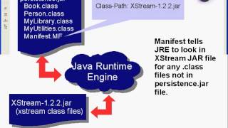 Eclipse and Java - Introducing Persistence - Lesson 10