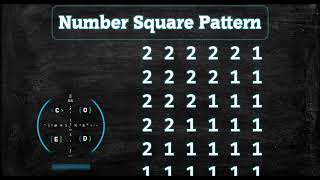 123 Number Square Pattern without any pre-defined method using while loop in Python