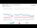 7월3주차 주간 정치info ytn 리얼미터tv