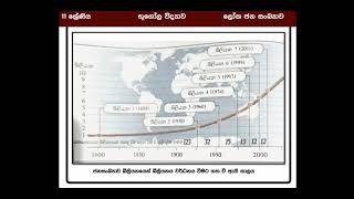 Grade 11 | Unit 3 | ලෝක ජන සංඛ්‍යාවේ ගති ලක්ෂණ | e-thaksalawa