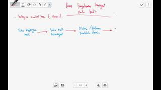 Proses pengeluaran keringat