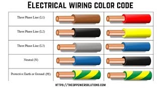 Electrical wiring color codes