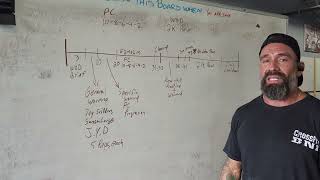 Mike Caldwell/ CrossFit BNI/ Lesson 3 Coaches Development Homework