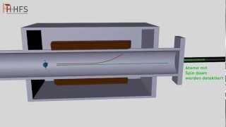 Animation zum Antiwasserstoff Experiment