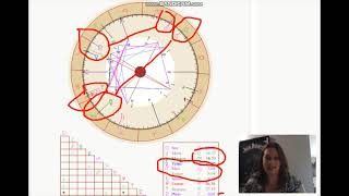 Birth Chart for 01/18/1995 @ 5:55 A.M. - 10 Minutes of Astrology