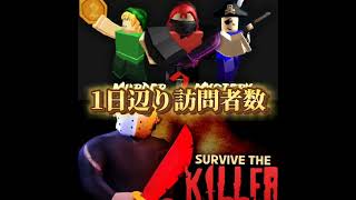 殺人ミステリー2vsサバイブザキラー#ロブロックス#roblox#強さ比べ#shorts