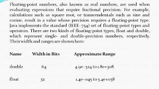 Floating Point Types - Java (float, double)