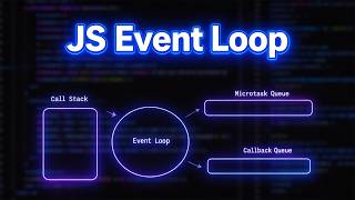 JavaScript Event Loop Explained in 5 Minutes | Call Stack, Callback Queue & Performance