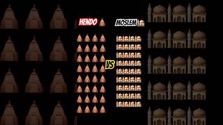 HENDO VS MOSLIM 🕌VS🛕 #allahuakbar 🫶🤲🕋😱