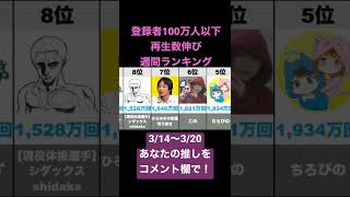 登録者100万人以下の国内YouTube再生数伸び週間ランキングTOP10（2022/3/14〜3/20）