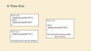 M03.1 Java Selection Repetition