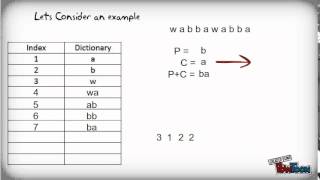 lzw coding 1-corrected1