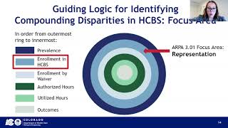 Creating Equitable Access within Colorado’s Medicaid HCBS - Summit #2 - June 6, 2023