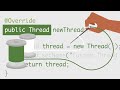 Java Threads Tutorial | Multithreading In Java Tutorial | Java Tutorial For Beginners