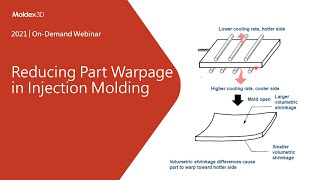 Reducing Part Warpage in Injection Molding|Intro