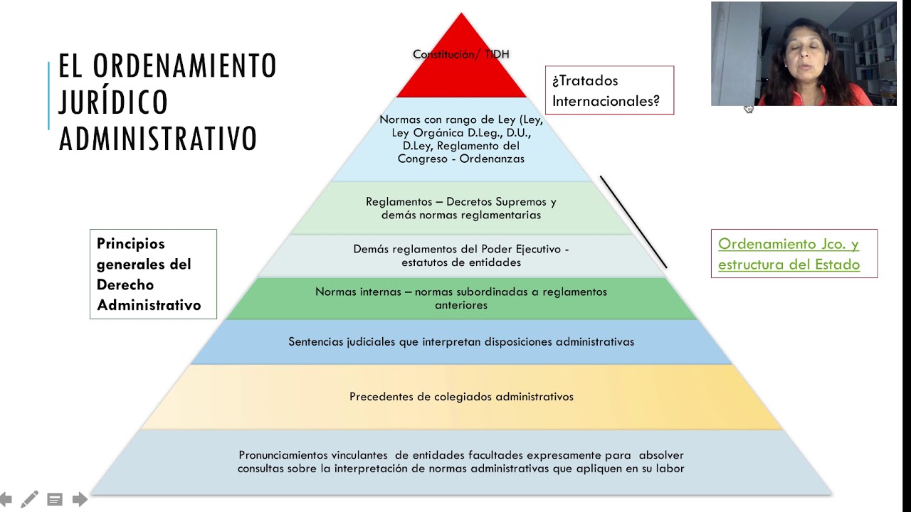 03 Ordenamiento Jurídico Administrativo - YouTube