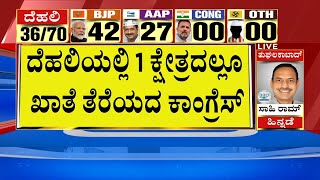 ದೆಹಲಿ ಎಲೆಕ್ಷನ್‌ನಲ್ಲಿ ಮಕಾಡೆ ಮಲಗಿದ ಕಾಂಗ್ರೆಸ್‌ | Delhi Election Results | Suvarna News | Kannada News