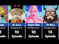 how many episodes did dragon ball characters appear in