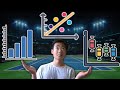 Top 3 EASIEST Visuals to Create in Python