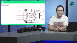🔥معرفی ۶ نوع پرکاربرد لنز دوربین🔥