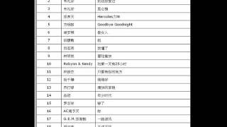 2015年-第49周-988精彩声势排行榜-華人音樂-韦礼安-昆仑镜