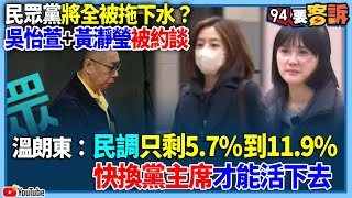 【94要客訴】民眾黨將全被拖下水？吳怡萱+黃瀞瑩被約談！溫朗東：民調只剩5.7%到11.9%快換黨主席才能活下去