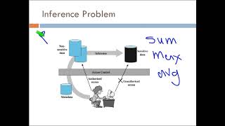 DATABASE SECURITY AND PRIVACY 7-1