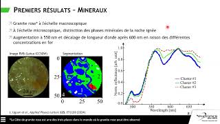 Microscopie hyperspectrale basée sur le kit ONE-PIX