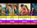 Allu Sirish Hits and flop movies and collection list | Buddy movie review