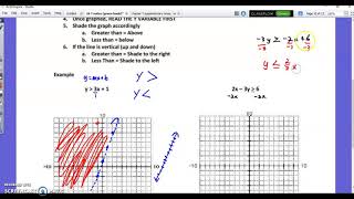 7.5 linear inequalities