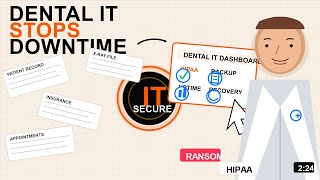 Secure OC Dental: Your 2026 IT Strategy