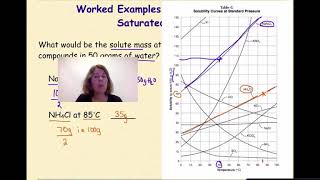Solution Chemistry Part 4 Interpreting Solubility Curves in 50 g and 200 grams of water