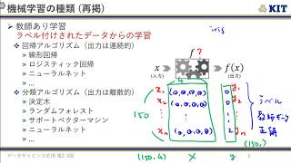 データサイエンス応用 第2回: 教師あり学習の概要