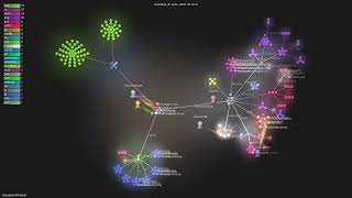 Greedeks/GTweak - Gource visualisation