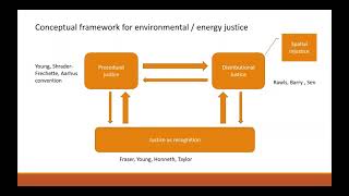 September 2017 Webinar - Perspectives on Energy Justice: Views from the UK, India, and Myanmar