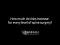 Do the risks Increase for every level of spine surgery? | Dr. Todd Lanman