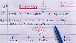 Inheritance in Java (hindi) | What is Inheritance? full Explanation