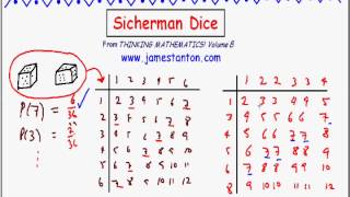 Sicherman Dice (Tanton Mathematics)
