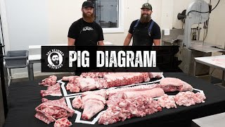 A Visual Guide to the Cuts of a Pig: Where Every Pork Cut Comes From | By The Bearded Butchers