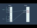 Does Java Ever Pass by Reference?