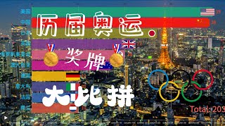 [002]历届奥运会金牌榜｜金牌排行榜｜数据可视化｜gold medal｜奥运会各国奖牌｜Olympic Games |