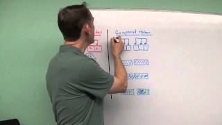 Compound Meter Explained