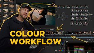 How to Colour Grade a Commercial - Davinci Resolve Breakdown