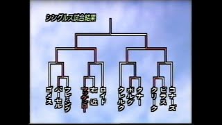 ジョン・マッケンロー vs ヨハン・クリーク　NTT DATA '96 シングルス決勝