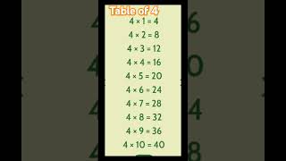 Table of 4 #maths #mathematics #video #youtube #viralshorts #youtubeshorts #youtubeshort #viralreels